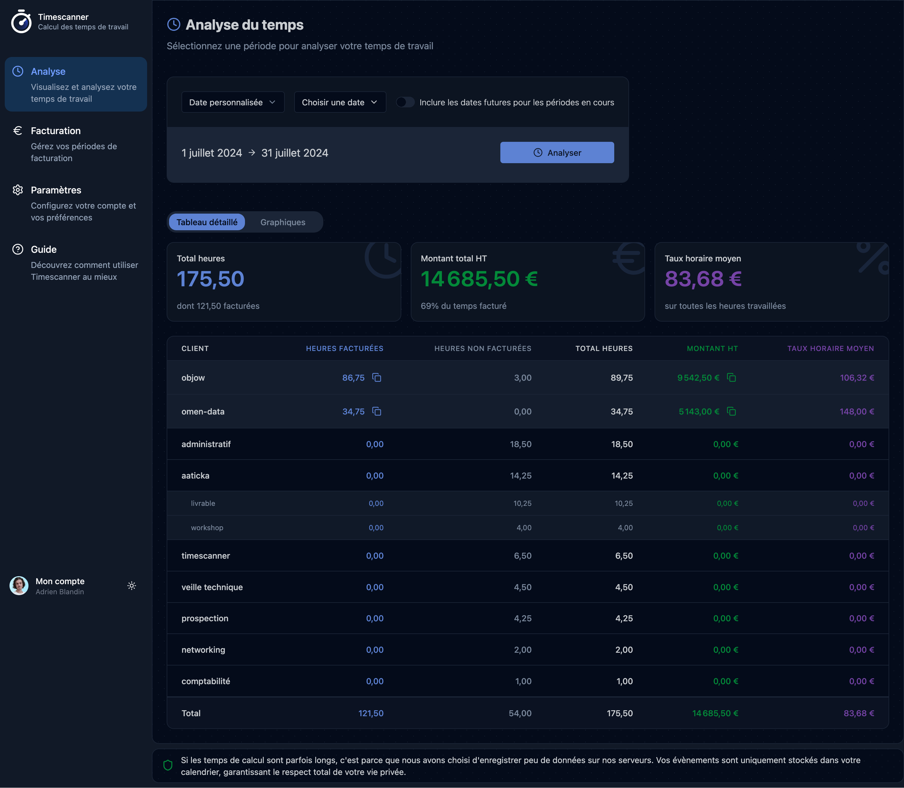 Timescanner detailed time analysis table